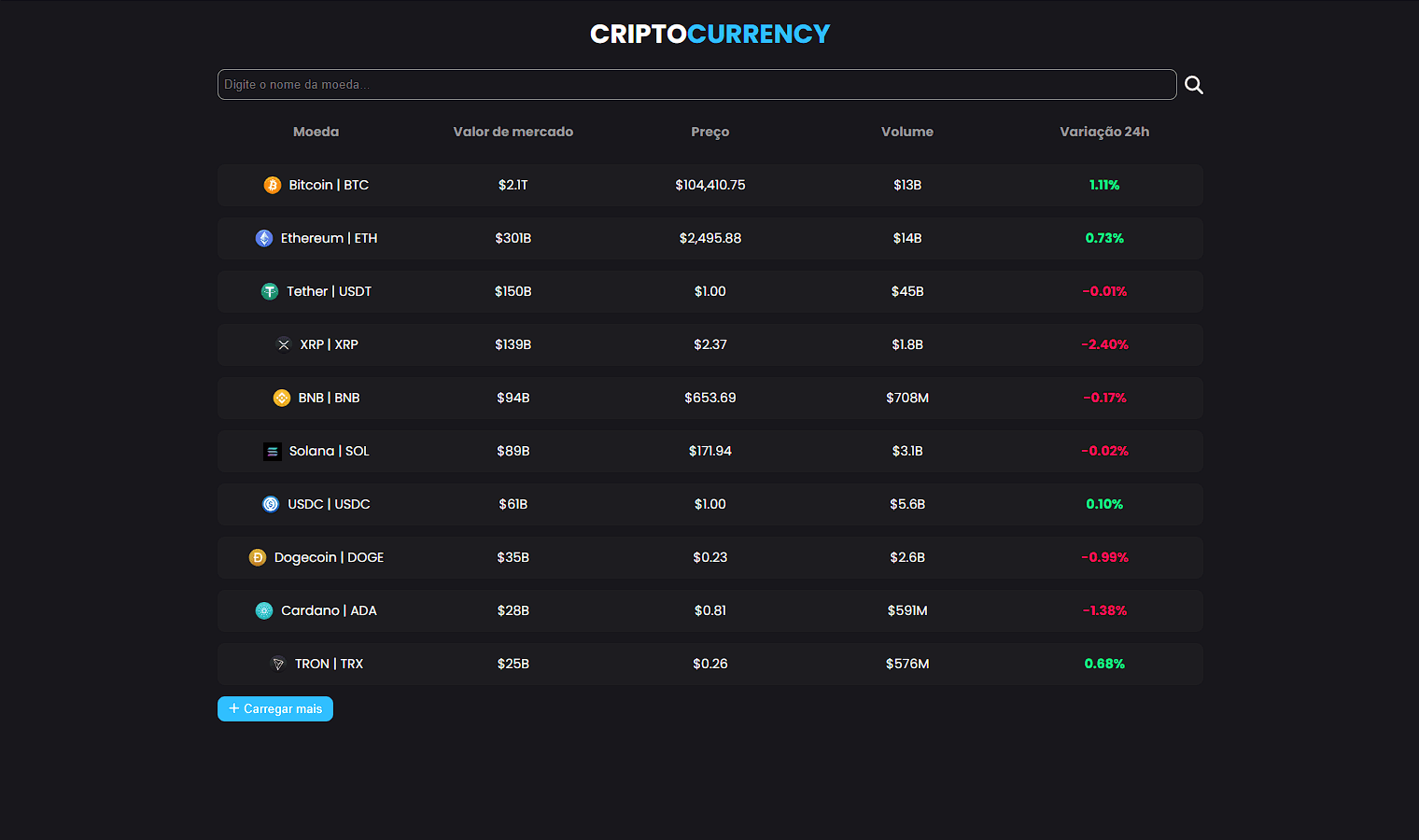 Tela do projeto Cripto Currency