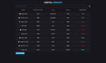 Tela do projeto Cripto Currency
